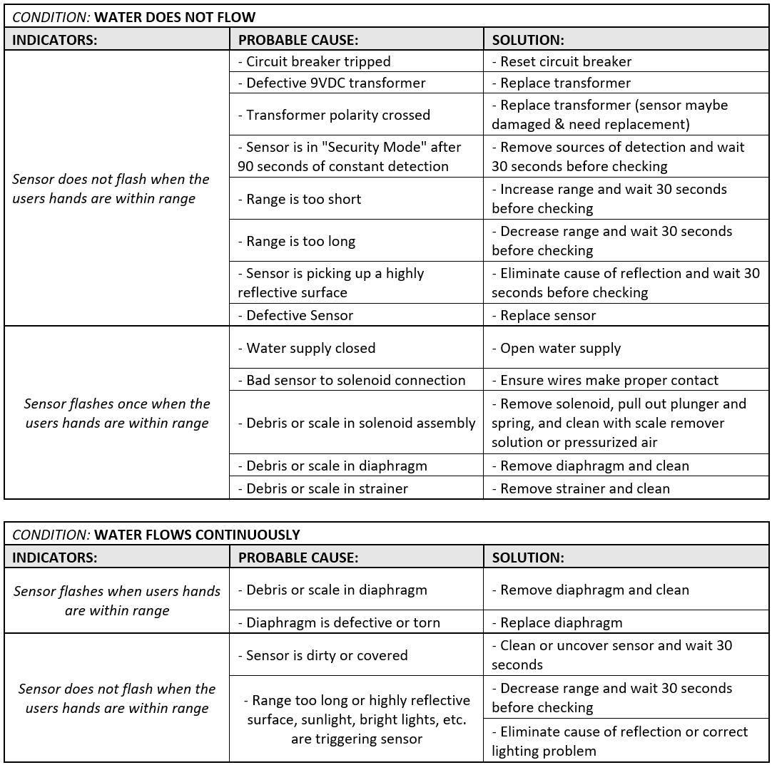 Sensor Operated Drinking Fountain Troubleshooting Guide